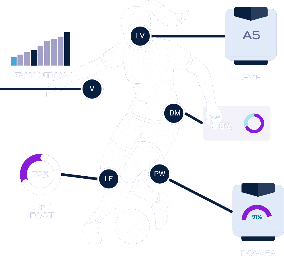 Player performance metrics in OG Pass